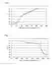 Fig. 02 - Positive electrode composition for non-aqueous secondary battery and method of producing the same