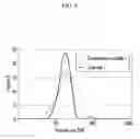Fig. 04 - Negative active material for rechargeable lithium battery, and rechargeable lithium battery including same