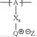 Fig. 06 - Cathode material for a lithium/sulfur cell