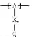 Fig. 136 - Cathode material for a lithium/sulfur cell