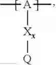Fig. 147 - Cathode material for a lithium/sulfur cell