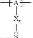 Fig. 149 - Cathode material for a lithium/sulfur cell