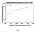 Fig. 03 - Anionic scavenger materials in anode/cathode loop of fuel cell system