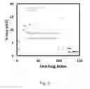 Fig. 04 - Anionic scavenger materials in anode/cathode loop of fuel cell system