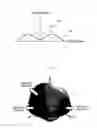 Fig. 04 - V2X antenna and V2X communication system having the same