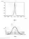 Fig. 04 - Vertical external cavity surface emitting laser devices allowing high coherence, high power and large tunability