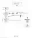 Fig. 16 - POWER COORDINATION AMONG PORTABLE DEVICES WITH MULTIPLE POWER SOURCES
