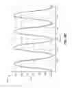 Fig. 07 - Dynamic tuning in wireless energy transfer systems