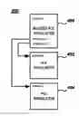 Fig. 01 - Point of load regulator synchronization and phase offset