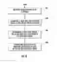 Fig. 05 - Phase control of an induction motor
