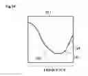 Fig. 15 - LC composite component