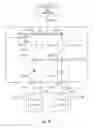 Fig. 07 - Multiple-output radiofrequency matching module and associated methods