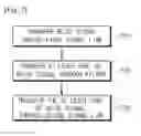 Fig. 06 - METHOD AND ELECTRONIC DEVICE FOR DISPERSING NOISE SIGNAL