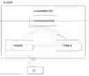 Fig. 01 - Method for configuring codebook in multi-antenna wireless communication system and device therefor