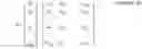 Fig. 07 - Method for configuring codebook in multi-antenna wireless communication system and device therefor