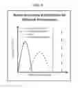 Fig. 10 - Low latency global communication through wireless networks