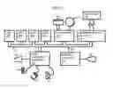 Fig. 11 - Low latency global communication through wireless networks