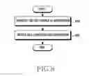 Fig. 09 - Signal exchange equipment and method for time division duplex and frequency division duplex carrier aggregation in wireless communication system