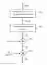 Fig. 01 - Method and device for calculating average received power