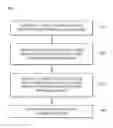 Fig. 01 - TIME SYNCHRONIZATION FOR NETWORK DEVICE