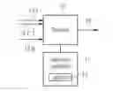 Fig. 01 - Devices and methods for multi-channel sampling