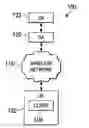 Fig. 01 - Providing security assurance information