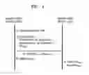 Fig. 05 - Method for managing smart home environment, method for joining smart home environment and method for connecting communication session with smart device