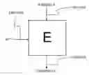 Fig. 01 - Encryption processing device and encryption processing method