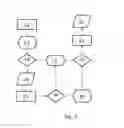 Fig. 03 - METHOD FOR AUTHORIZING A SOFTWARE UPDATE IN A MOTOR VEHICLE