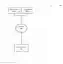 Fig. 01 - System and method for performing secure communications