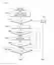 Fig. 03 - Apparatus and method for supplying power