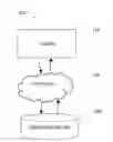 Fig. 01 - Social media system and method