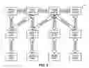 Fig. 10 - High availability for distributed network services in an extended bridge