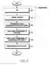 Fig. 10 - Apparatus and method for signal detection in a wireless communication system