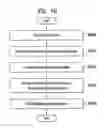 Fig. 46 - Apparatus for transmitting broadcast signals, apparatus for receiving broadcast signals, method for transmitting broadcast signals and method for receiving broadcast signals