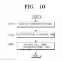 Fig. 07 - OFDM transmitting and receiving systems and methods thereof