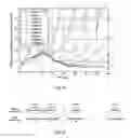 Fig. 06 - Coding and modulation apparatus using non-uniform constellation