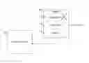 Fig. 01 - DATA PLANE TO FORWARD TRAFFIC BASED ON COMMUNICATIONS FROM A SOFTWARE DEFINED (SDN) CONTROLLER DURING A CONTROL PLANE FAILURE