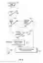 Fig. 08 - Fault tolerant level 2 channel selection