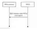 Fig. 01 - Adaptive method and device based on FPGA RRU interface protocol