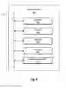 Fig. 13 - Providing visualizations of event sequence data