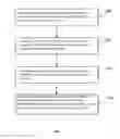 Fig. 05 - METHOD AND DEVICE FOR CONTROLLING NETWORKING CONDITION