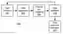 Fig. 01 - VM-to-VM traffic estimation in multi-tenant data centers