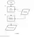 Fig. 04 - Method and apparatus for generating network dependencies