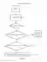 Fig. 06 - Method and apparatus for generating network dependencies