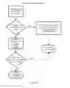 Fig. 07 - Method and apparatus for generating network dependencies