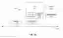 Fig. 04 - System and method of providing improved throughput control under delay-based congestion situation in a network