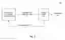 Fig. 06 - System and method of providing improved throughput control under delay-based congestion situation in a network