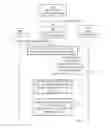 Fig. 04 - Mobile network handling of unattended traffic
