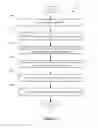 Fig. 16 - Reducing network congestion by preferentially dropping packets sent by high-bandwidth sources